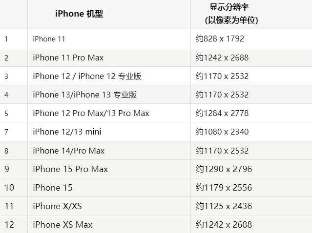 苹天涯果维修分享iPhone主屏幕壁纸显得模糊怎么办