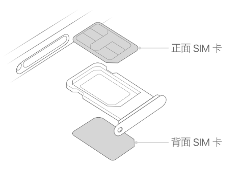 天涯苹果15维修分享iPhone15出现'无SIM卡'怎么办 