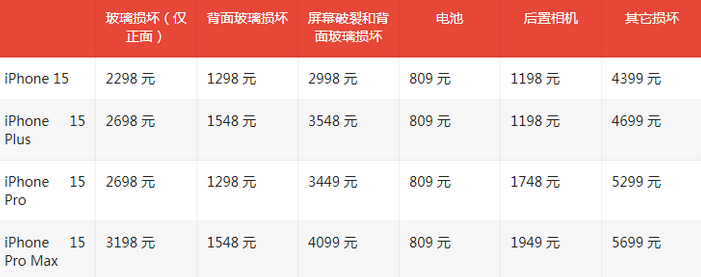 天涯苹果15维修站中心分享修iPhone15划算吗