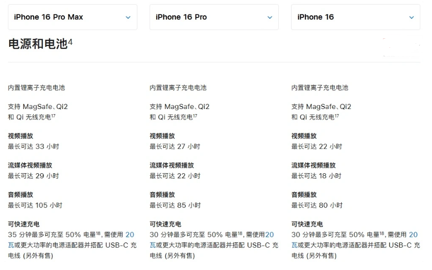 天涯苹果手机维修分享 iPhone 16 目前实测充电峰值功率不超过 39W 